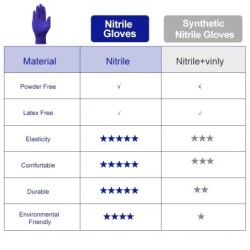 Disposable nitrile gloves - multipurpose - food grade - waterproof - blackHealth & Beauty
